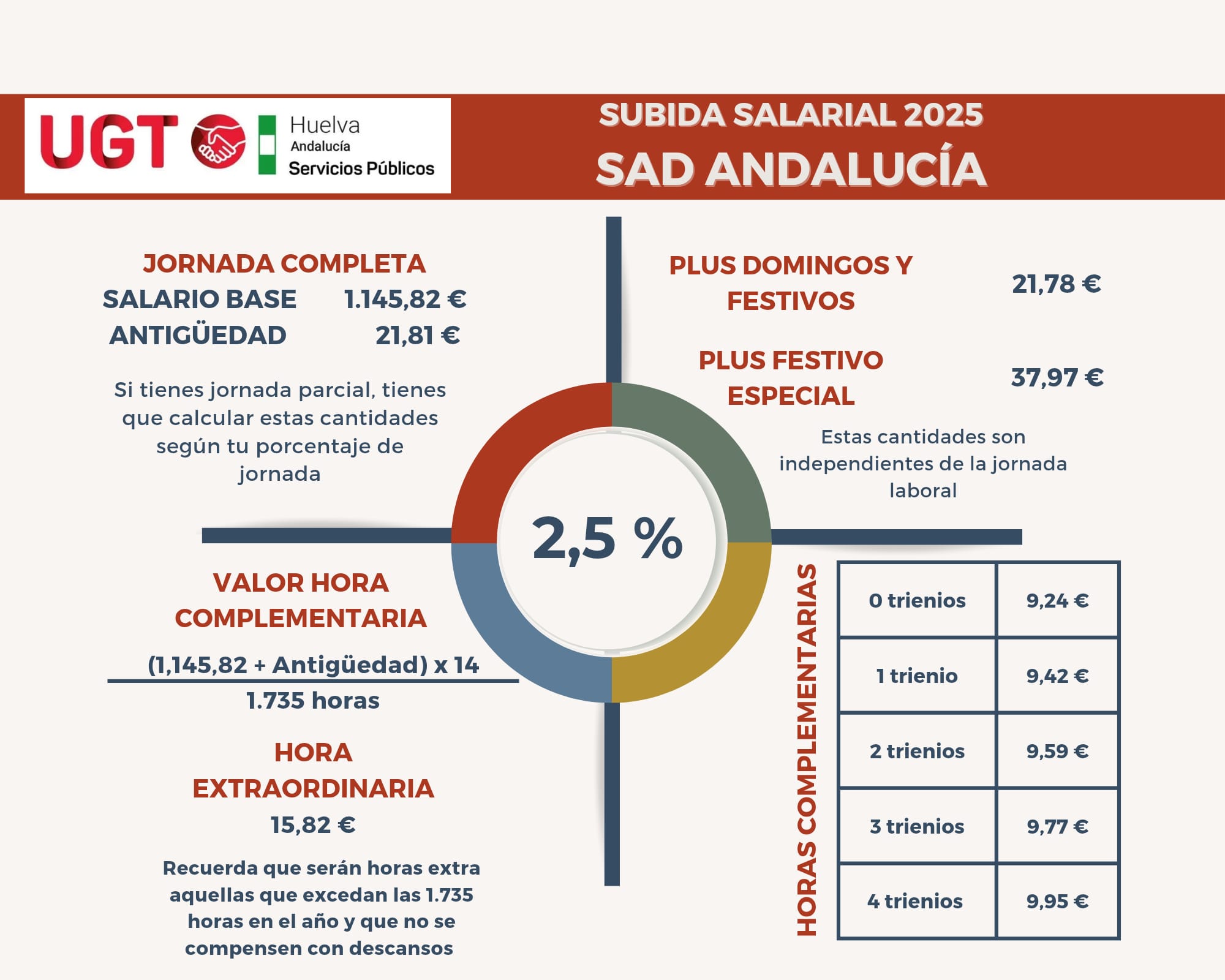  2025 01 07 NP SUBIDA SALARIAL